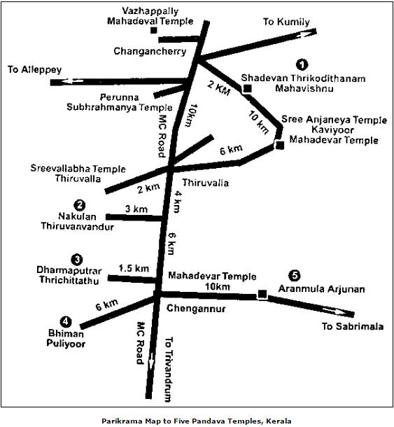 Parikrama Map to Five Pandava Temples