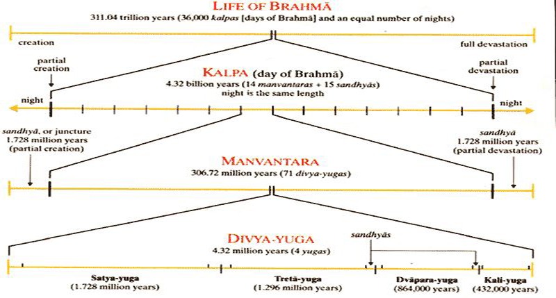 the-purpose-of-lifes-journey-deep-thoughts-life-of-brahma-atma-nirvana