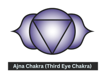 Ajna Chakra (Third Eye Chakra)